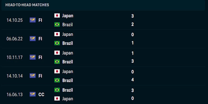 Soi Kèo Brazil Vs Nhật Bản 00h00 Ngày 30/06 World Cup 2026 1 Đánh giá chuyên sâu về phong độ của Brazil vs Nhật Bản