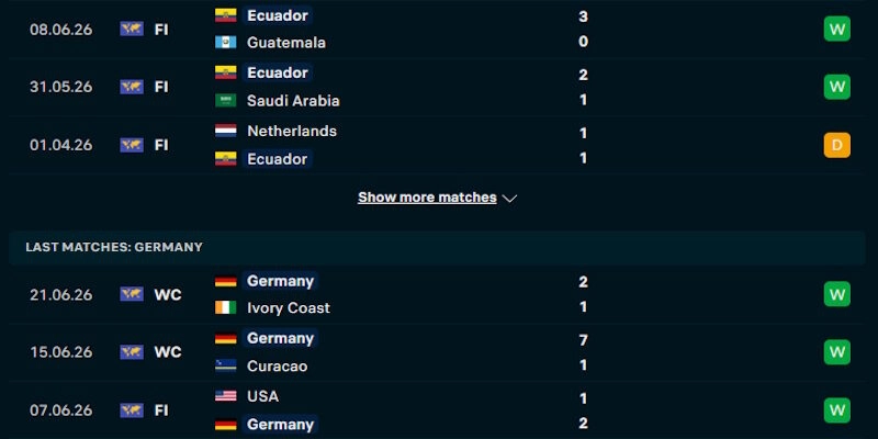 Soi Kèo Ecuador Vs Đức 3h00 Ngày 26/06 World Cup 2026 1 Đánh giá phong độ của Ecuador vs Đức gần đây