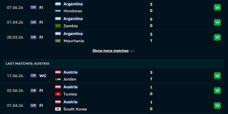 Soi Kèo Argentina Vs Áo 00h00 Ngày 23/06/2026 World Cup 2026 1 Nhận định phong độ của đội tuyển Argentina vs Áo