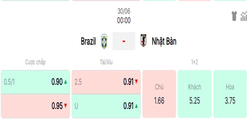 Soi Kèo Brazil Vs Nhật Bản 00h00 Ngày 30/06 World Cup 2026 2 Phân tích tỷ lệ kèo trong trận Brazil vs Nhật Bản