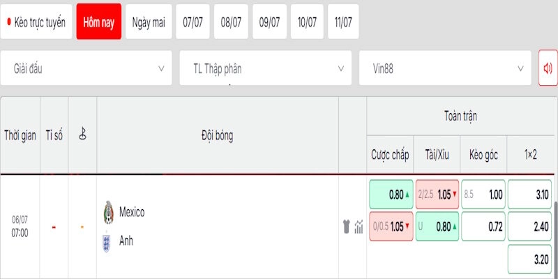 Soi Kèo Mexico Vs Anh 7h00 06/07 World Cup 2026 2 Đánh giá tỷ lệ kèo trong trận đấu giữa Mexico vs Anh