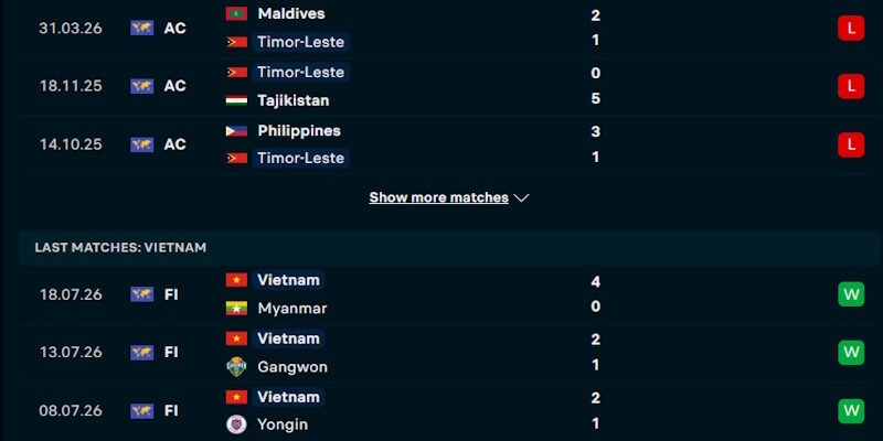 Đánh giá về điểm rơi phong độ của Timor Leste vs Việt Nam gần đây