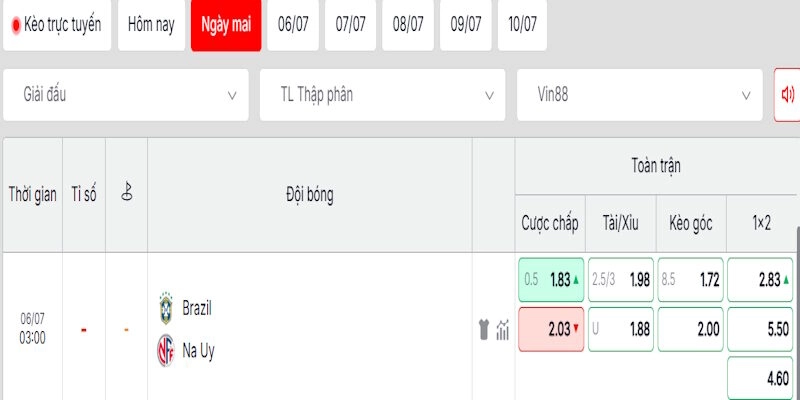 Soi Kèo Brazil Vs Na Uy 3h00 06/07 World Cup 2026 2 Nhận định tỷ lệ kèo trong trận Brazil vs Na Uy