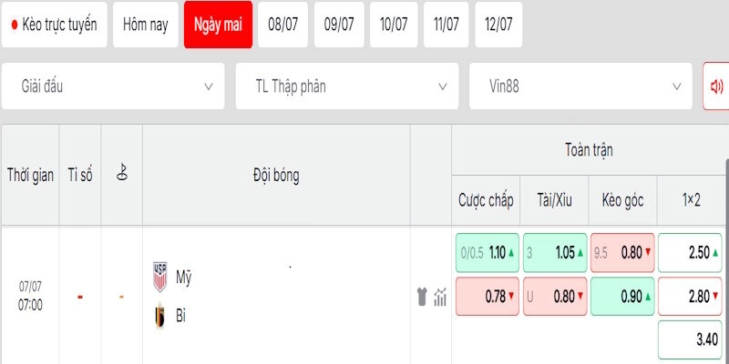 Soi Kèo Mỹ Vs Bỉ 7h00 Ngày 07/07 Vòng 16 Đội World Cup 2026 2 Phân tích chuyên sâu tỷ lệ kèo trong trận Mỹ vs Bỉ