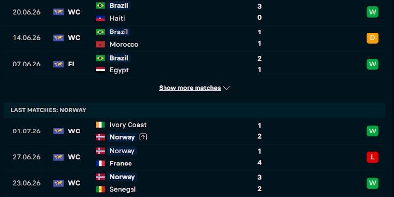 Soi Kèo Brazil Vs Na Uy 3h00 06/07 World Cup 2026 1 Phân tích phong độ chơi bóng của Brazil vs Na Uy gần đây