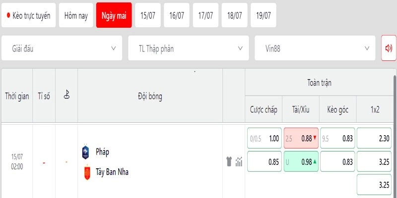 Soi kèo Pháp vs Tây Ban Nha 2h00 15/07 Tứ kết World Cup 2026 2 Phân tích tỷ lệ kèo trong trận đấu giữa Pháp vs Tây Ban Nha